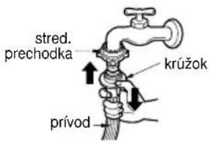 stred. prechodka krúžok prívod