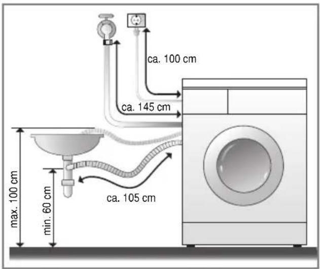 ca. 100 cm ca. 145 cm max. 100 cm min. 60 cm ca. 105 cm