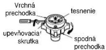 Vrchná prechodka tesnenie upevňovacia skrutka spodná prechodka