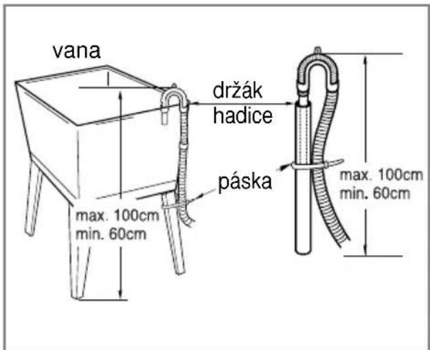 vana držák hadice páska max. 100cm min. 60cm max. 100cm min. 60cm