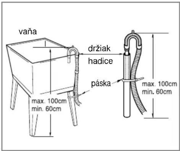 vaňa držiak hadice páska max. 100cm min. 60cm max. 100cm min. 60cm