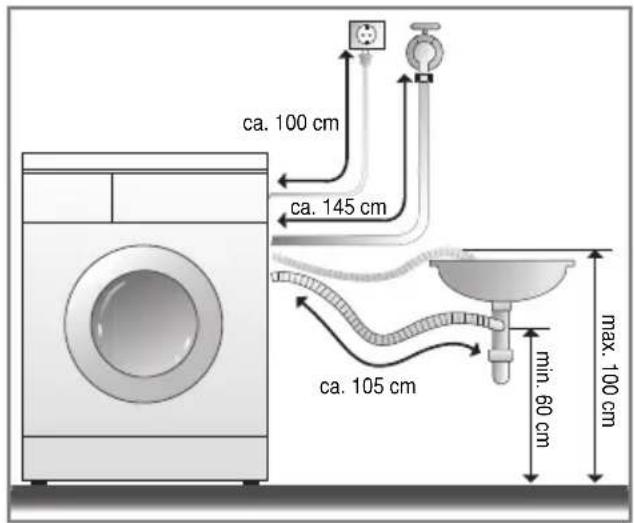 ca. 100 cm ca. 145 cm ca. 105 cm min. 60 cm max. 100 cm
