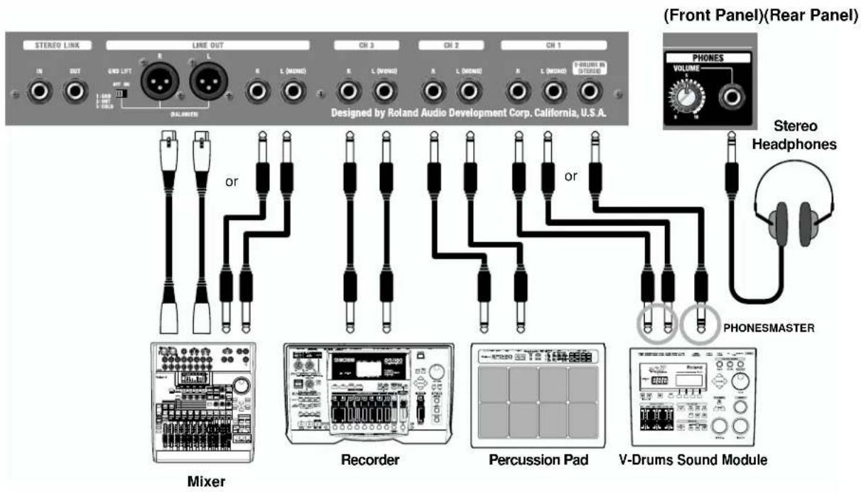 (Front Panel)(Rear Panel) STEREO LINK LINE OUT CN 3 CN 2 CN 1 IN OUT GND LIFT L (MOSO) L (MOSO) L (MOSO) L (MOSO) (STEREO) Designed by Roland Audio Development Corp. California, U.S.A. PHONES VOLUME or or Stereo Headphones Mixer Recorder Percussion Pad V-Drums Sound Module PHONESMASTER