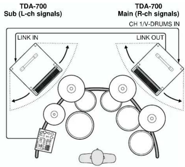 ROLAND TDA-700 - - When using TDA-700 as a personal monitor - 2