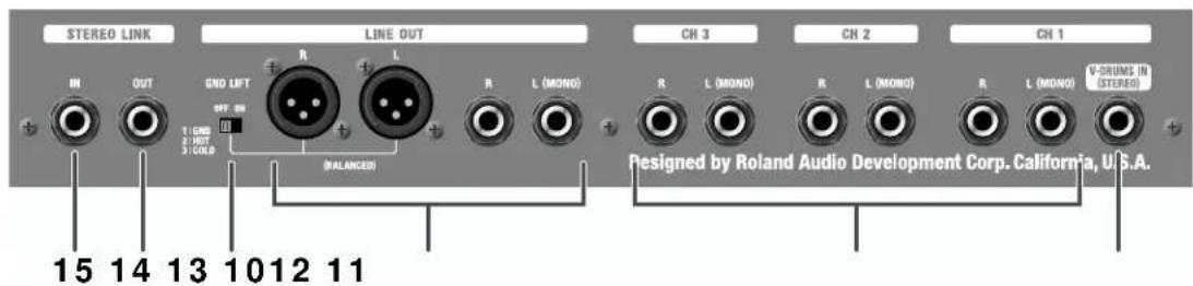 STEREO LINK LINE OUT CH 3 CH 2 CH 1 N OUT GND LIFT R L (NALANGER) R L (MONO) R L (MONO) R L (MONO) R L (MONO) V-DRUMS IN (STEREO) 15 14 13 10 12 11 Designed by Roland Audio Development Corp. California, U.S.A.