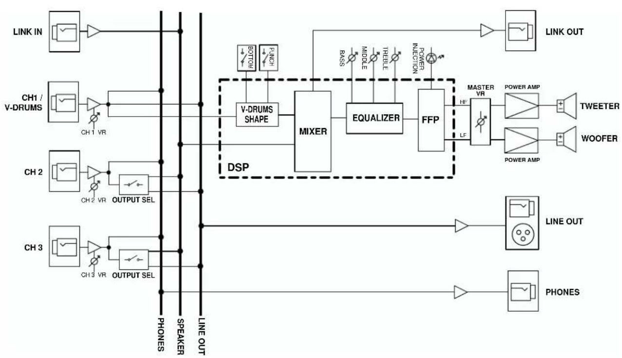 ROLAND TDA-700 - Appendices - 1