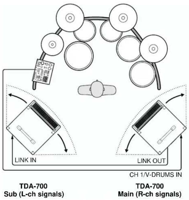 ROLAND TDA-700 - - When using TDA-700 as a personal monitor - 1