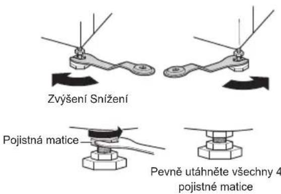 Zvýšení Snížení Pojistná matice Pevně utáhněte všechny 4 pojistné matice