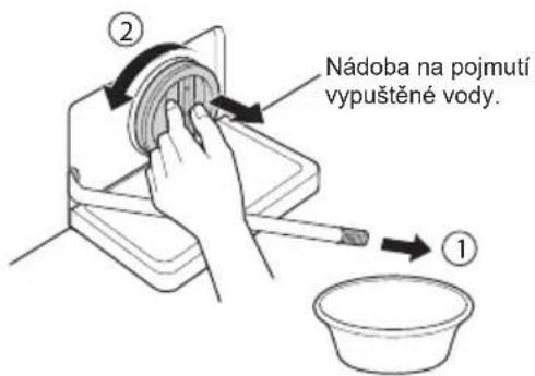 Nádoba na pojmutí vypuštěné vody. ① ②