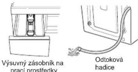 Výsuvný zásobník na praci prostředky Odtoková hadice