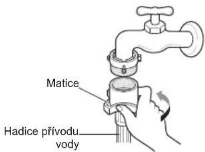 Matice Hadice přívodu vody
