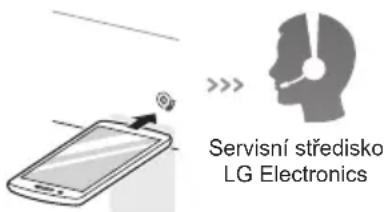 Servisní středisko LG Electronics