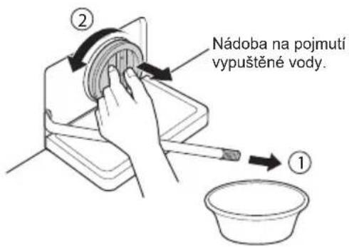 Nádoba na pojmutí vypuštěné vody. ① ②
