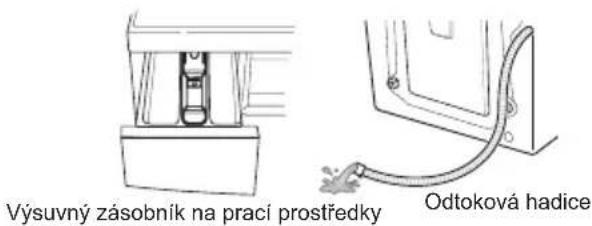 Výsuvný zásobník na prací prostředky Odtoková hadice