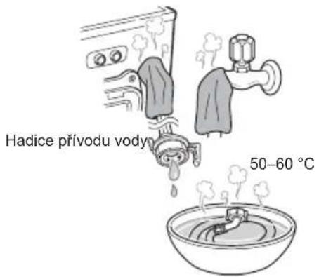 Hadice prívodu vody 50–60 °C