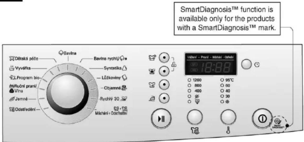 LG F5292LD - ow to use washer - 1