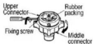 Upper Connector Rubber packing Fixing screw Middle connector