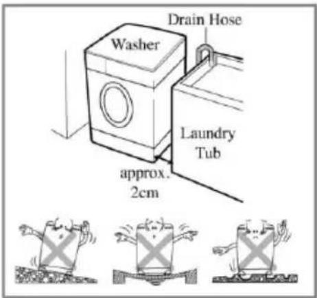 Washer Drain Hose Laundry Tub approx. 2cm