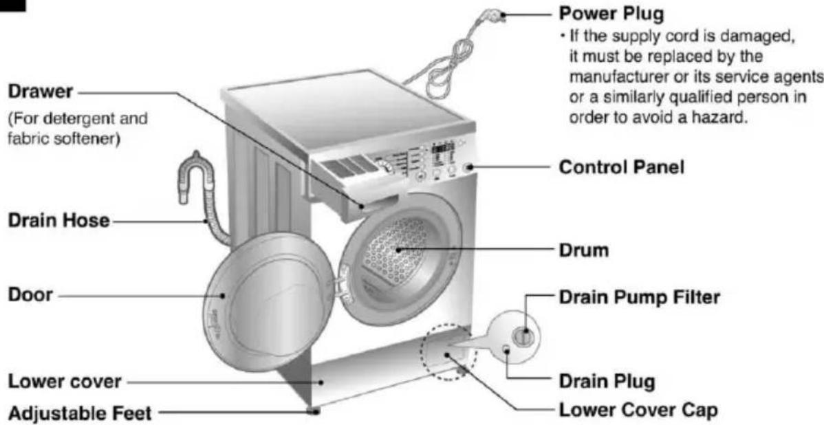 Power Plug • If the supply cord is damaged, it must be replaced by the manufacturer or its service agents or a similarly qualified person in order to avoid a hazard. Drain Hose Drum Drain Pump Filter Door Lower cover Adjustable Feet Drain Plug Lower Cover Cap