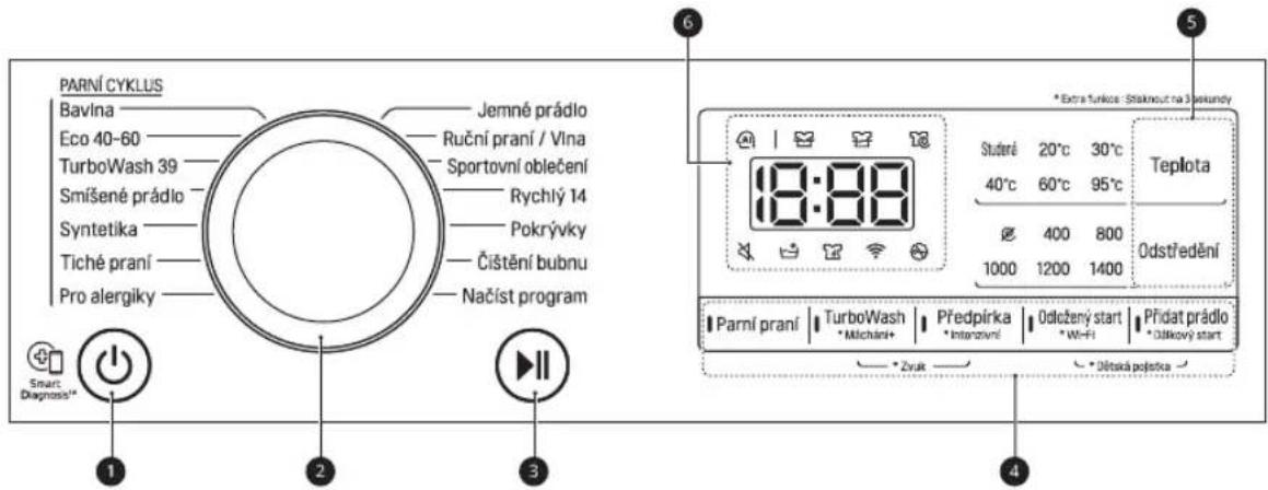 PARNÍ CYKLUS Bavina Eco 40-60 TurboWash 39 Smíšené prádio Syntetika Tiché praní Pro alergiky Smart Diagnosis* Jemné prádio Ruční praní / Vlna Sportovní oblečení Rychlý 14 Pokrývky Čištění bubnu Načíst program 18:88 *Extra Turkos: Stáknout na 3 sekundy Studeré 20°C 30°C 40°C 60°C 95°C Ø 400 800 1000 1200 1400 Teplota Odstředění Parní praní TurboWash Předpírka Odložený start Přídat prádio *Milchání* Intenzivní * Wi-Fi * Dělská pořídka * Zvěk Zvěk Zvěk Zvěk Zvěk Zvěk Zvěk Zvěk Zvěk Zvěk Zvěk Zvěk Zvěk Zvěk Zvěk Zvěk Zvěk Zvěk Zvěk Zvěk Zvěk Zvěk Zvěk Zvěk Zvěk Zvěk 1 2 3 4 5