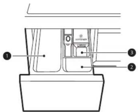 LG F4WV909P2TE - Používání dávkovače - 1
