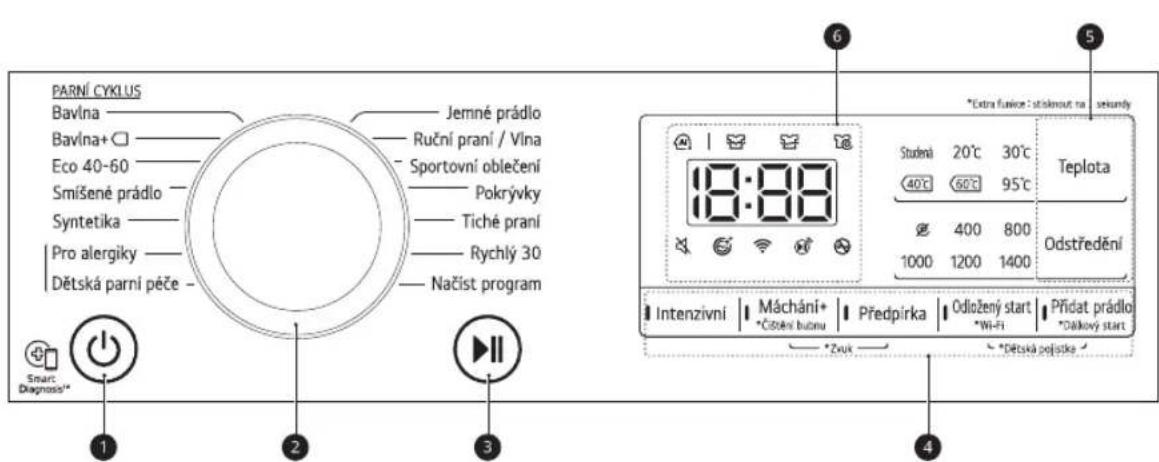 PARNÍ CYKLUS Bavlna Bavlna+☐ Eco 40-60 Smíšené prádlo Syntetika Pro alergiky Dětská parni péče Jemné prádlo Ruční praní / Vlna Sportovní oblečení Pokrývky Tiché praní Rychlý 30 Načist program 18:88 *Extra fanice : stoknout na sekandy Studění 20°C 30°C 40°C 60°C 95°C Ø 400 800 1000 1200 1400 Teplota Odstředění Intenzivní | Máchání+ | Předpírka | Odložený start | Přídat prádlo *Čistění bučnu | *Wi-Fi | *Dětská pojistke | *Zvuk *Čistění bučnu *Čistění bučnu *Čistění bučnu *Čistění bučnu *Čistění bučnu *Čistění bučnu *Čistění bučnu *Čistění bučnu *Čistění bučnu *Čistění bučnu *Čistění bučnu *Čistění bučnu