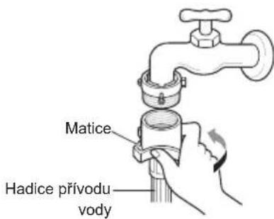 Matice Hadice přívodu vody