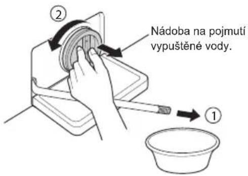 Nádoba na pojmutí vypuštěné vody. ① ②