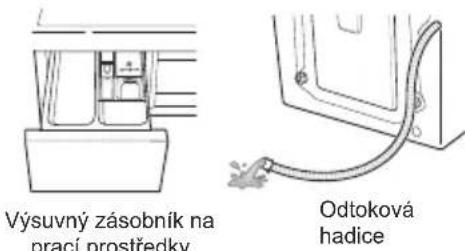Výsuvný zásobník na prací prostředky Odtoková hadice