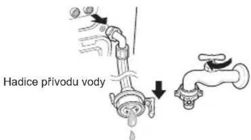 Hadice přívodu vody