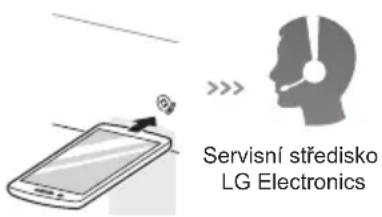 Servisní středisko LG Electronics