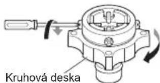 Kruhová deska
