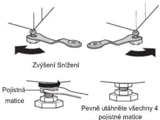 Zvýšení Snížení Pojistná matice Pevně utáhněte všechny 4 pojistné matice