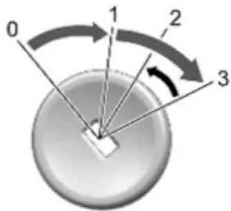 0 1 2 3
