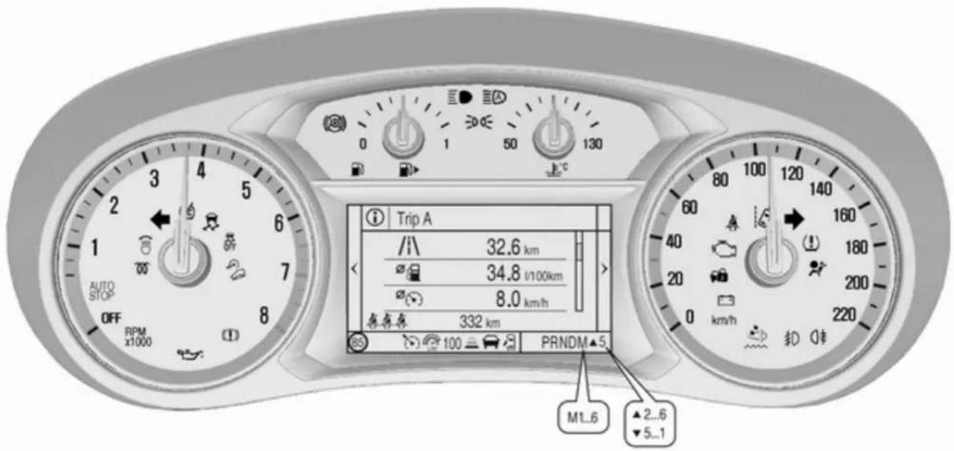 AUTO STOP OFF RPM x1000 3 4 5 6 7 8 Trip A 32.6 km 34.8 l/100km 8.0 km/h 332 km PRNDM▲5 M1_6 ▲2...6 ▼5...1