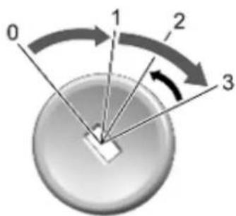 0 1 2 3