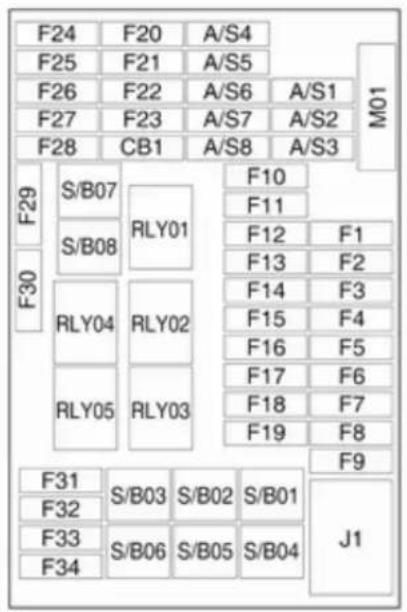 F24 F20 A/S4 F25 F21 A/S5 F26 F22 A/S6 A/S1 F27 F23 A/S7 A/S2 F28 CB1 A/S8 A/S3 M01 F29 S/B07 RLY01 F10 F11 F12 F13 F14 F15 F16 F17 F18 F19 F20 F21 F22 F23 F24 F25 S/B08 RLY02 F13 F14 F15 F16 F17 F18 F19 F20 F21 F22 F23 F24 F25 RLY04 RLY03 F30 RLY05 RLY03 F31 S/B03 S/B02 S/B01 F32 F33 S/B06 S/B05 S/B04 F34 F9 J1