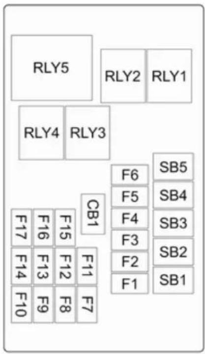 RLY5 RLY2 RLY1 RLY4 RLY3 F6 SB5 F5 SB4 F4 SB3 F3 SB2 F2 SB1 F1 SB1 CB1 F17 F16 F15 F12 F11 F7 F14 F13 F9 F8 F7