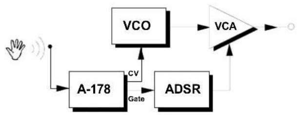 Doepfer A-178 - Using the gate function - 1