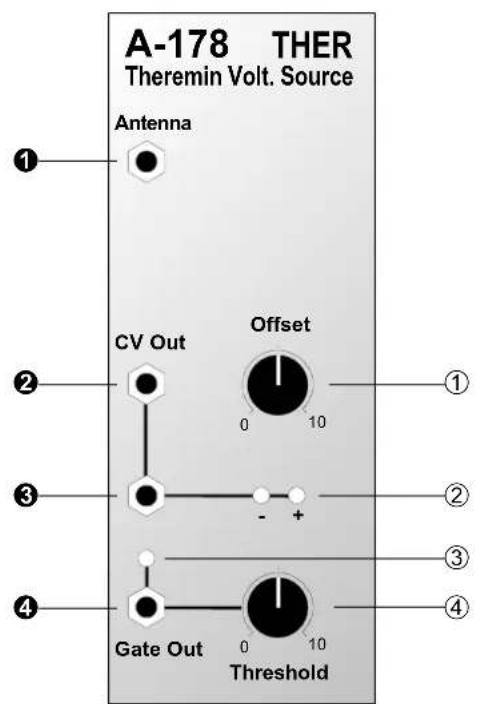 A-178 THER Theremin Volt. Source Antenna CV Out Offset 0 10 ① ② ③ - + ③ ④ Gate Out 0 10 Threshold