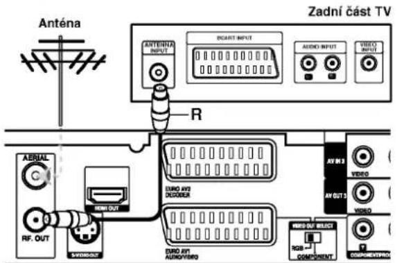 Anténa Zadní část TV ANTÉRINA INPUT R ACIART INPUT AUDIO INPUT VIDEO INPUT AERIAL RF. OUT SNDOUT EURO AV3 DECIDIER AV IN 3 VIDEO AV OUT 3 VIDEO SNDOUT RGB COMPONENT COMPREVENT/PRO