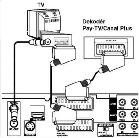 TV Dekodér Pay-TV/Canal Plus SCART AV AV IN3 VIDEO IL-1 AV OUT 1 VIDEO IL-1 AV OUT 2 RGB BUST RGB COM-WEET COM-WEET