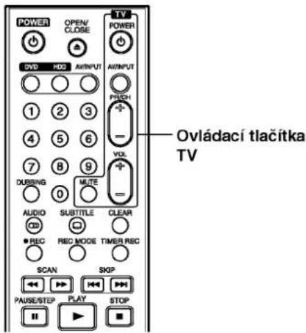 Ovládací tlačitka TV