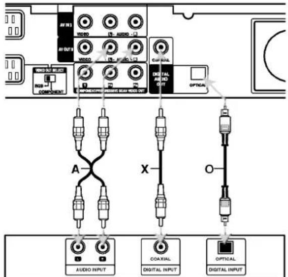 AV INS WORD IN AUDIO 50 AV OUT WORD IN AUDIO 50 CUR RIAL DIGITAL AUDIO 50 OPTICAL COMPONENT A X O AUDIO INPUT COAXIAL DIGITAL INPUT OPTICAL DIGITAL INPUT