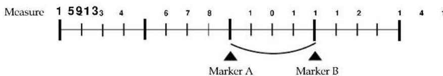 Measure 1 59133 4 6 7 8 1 0 1 1 1 2 1 4 1 Marker A Marker B