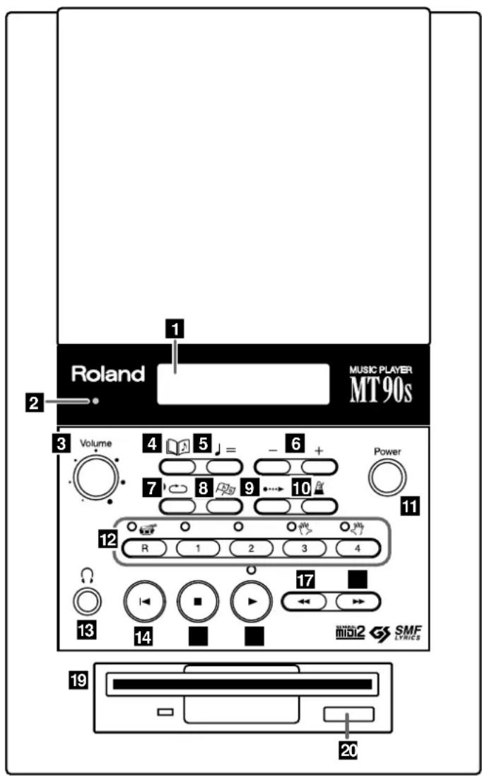 Roland MUSIC PLAYER MT 90s 1 2 3 Volume 4 5 = - 6 + 7 8 9 10 Power 11 12 R 1 2 3 4 13 14 17 SMF LYRICS 19 20
