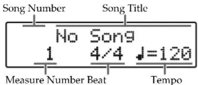 Song Number Song Title No Song9 1 4/4 ↓=120 Measure Number Beat Tempo
