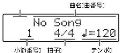 曲名[曲番号] No Song 1 4/4 J=120 小節番号] 拍子[ テンポ]
