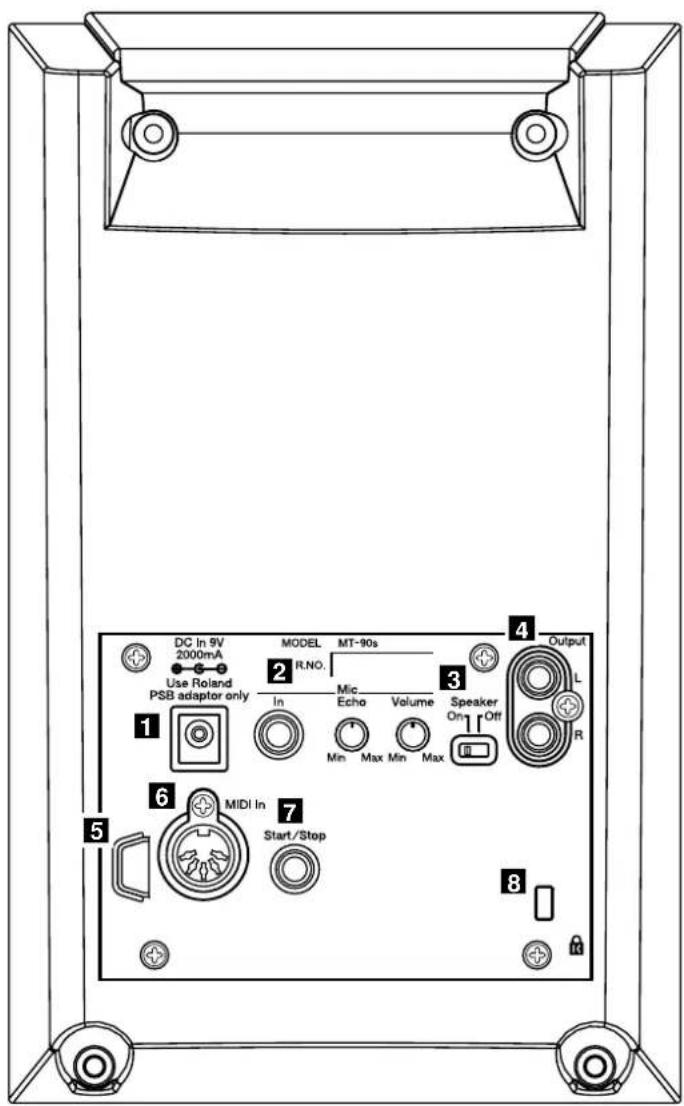 DC In 9V 2000mA Use Roland PSB adaptor only MODEL MT-90s R.NO. R.NO. In Mic Echo Volume Min Max Min Max Speaker On Off Output L R 1 2 3 4 5 6 MIDI In 7 Start/Stop 8