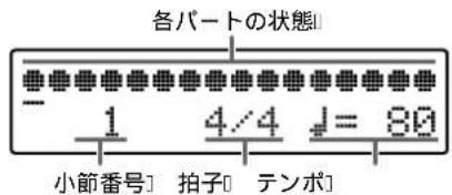 各パートの状態 1 4/4 = 80 小節番号 拍子 テンポ